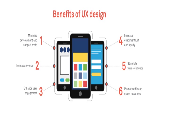 UX Design Services